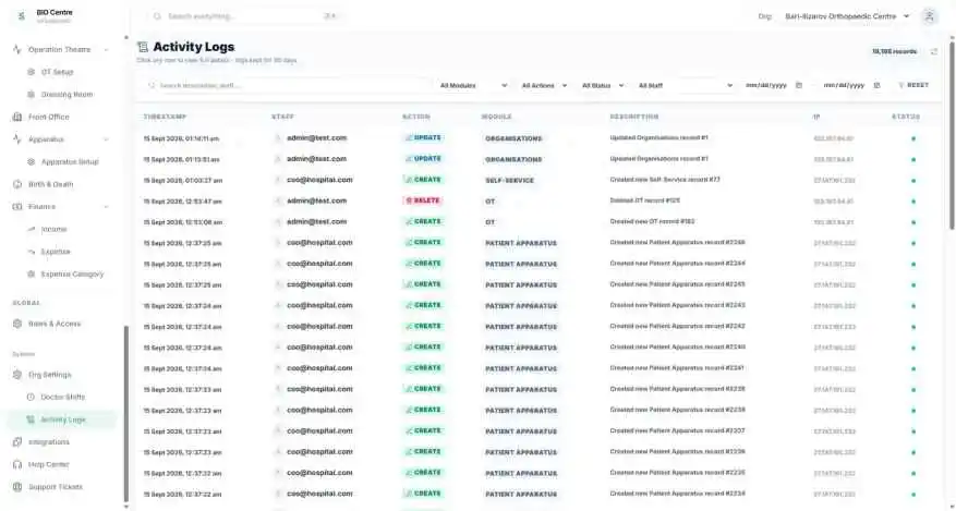 Activity log with timestamp, staff, action, module, description, IP and status columns.